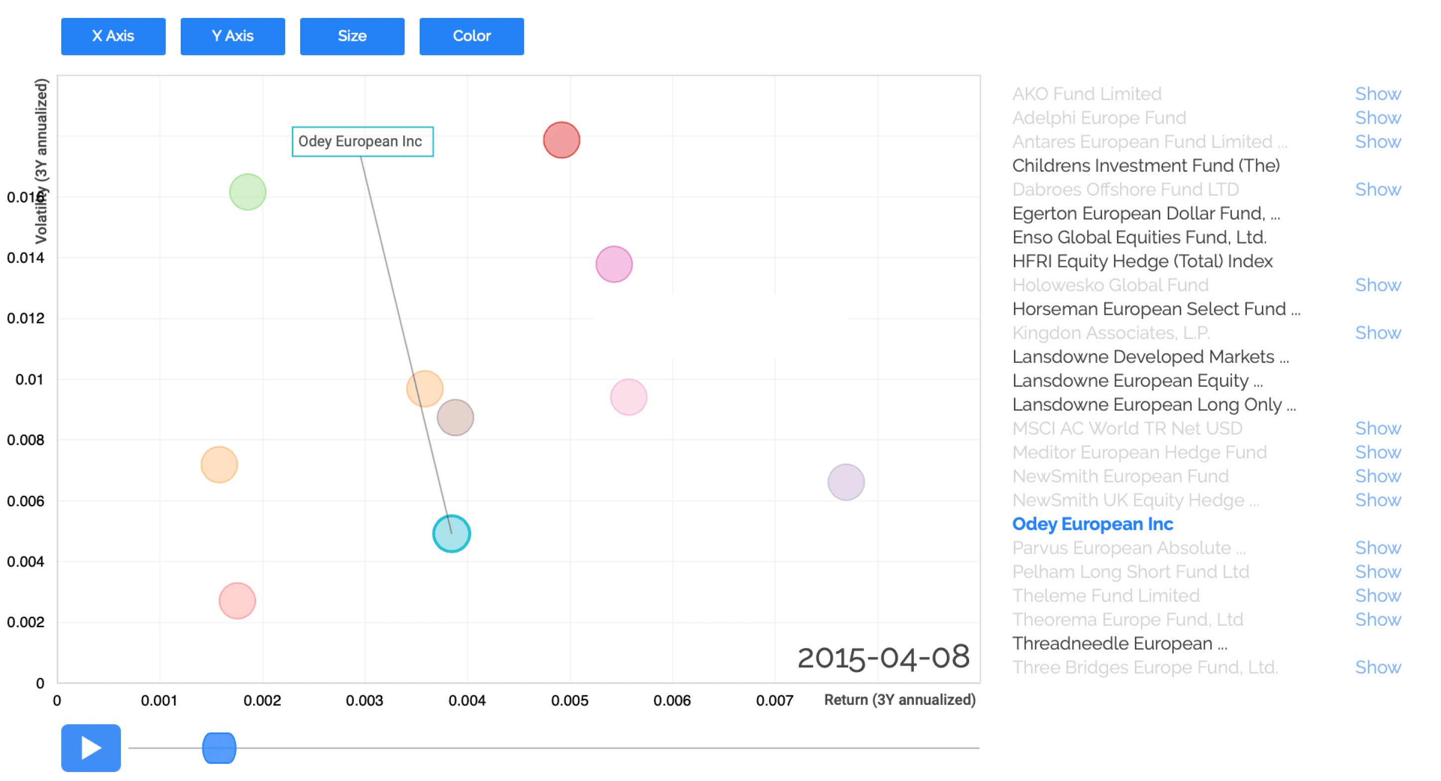 Hiding and Showing Data Points