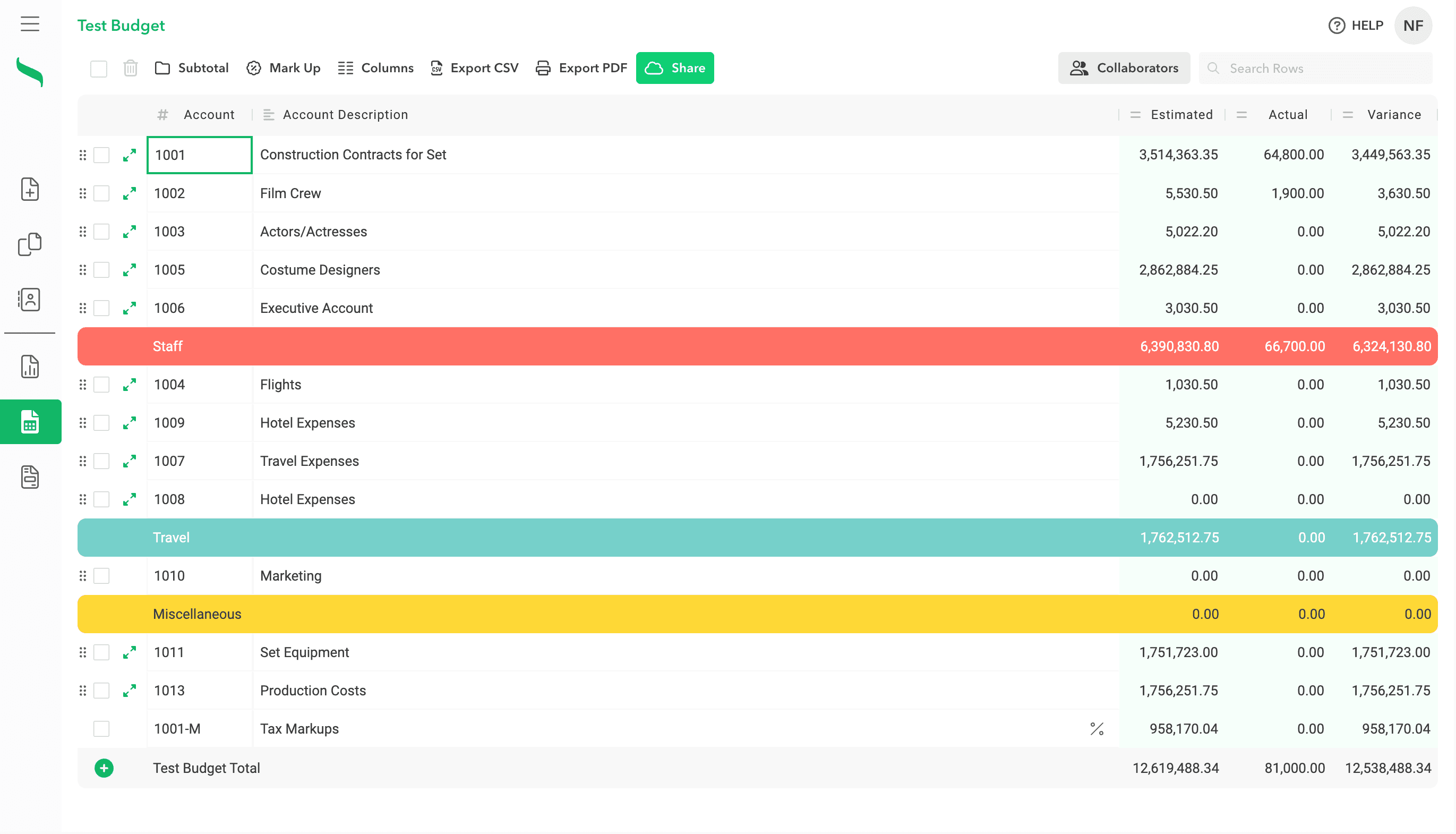 GreenBudget Top Sheet